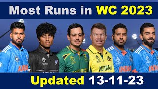 Most Runs in ODI World Cup 2023 [upl. by Tomlin]