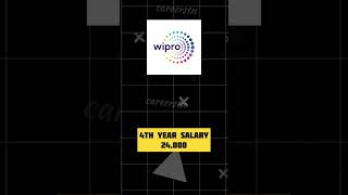 wipro hiring freshers [upl. by Langley884]