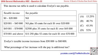 2006 General Maths HSC Q22 How to use income tax table to find percentage of extra tax paid [upl. by Ahtelra]