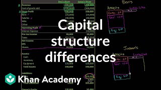 Basic capital structure differences  Stocks and bonds  Finance amp Capital Markets  Khan Academy [upl. by Belford]