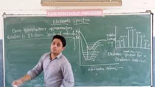 14 Electronic SpectraFranck Condon PrinciplePotential Energy Curve [upl. by Ykcim887]