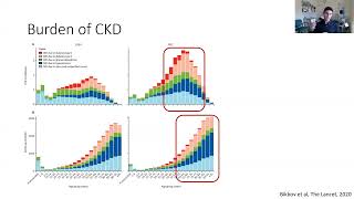 Finerenone Current role in CKD and T2DM Management [upl. by Allenad]