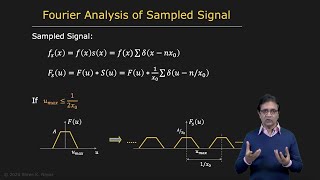 Sampling Theory and Aliasing  Image Processing II [upl. by Doownil]