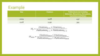 How to Calculate Journal Impact Factor Explained [upl. by Novad684]