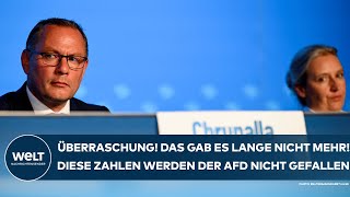 DEUTSCHLAND UmfrageHammer Das gab es lange nicht mehr Diese Zahlen werden der AfD nicht gefallen [upl. by Aivat]