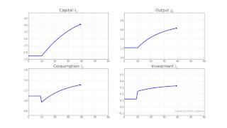 Solow Model Increase in the Saving Rate Toward the Golden Rule Saving Rate [upl. by Hazrit438]