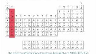 Electron Affinity  Chemistry Tutorial [upl. by Erastatus]