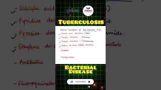 Chemical classification of Antitubercular drugs ytshorts [upl. by Peirce]