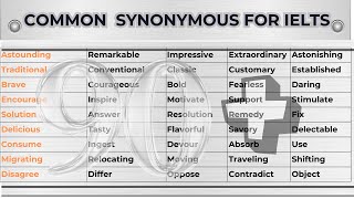 90COMMON SYNONYMS FOR IELTS  SYNONYMS FOR COMMONLY USED WORDS [upl. by Ytsirt]