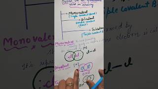 Three Types Of Covalent Bonds Single Covalent Bond Double Covalent BondTriple Covalent Bond cbse [upl. by Ashman]