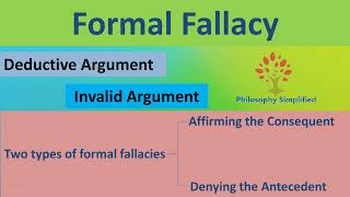 Formal Fallacy  Affirming the Consequent  Denying the Antecedent Fallacy  Philosophy Simplified [upl. by Chadbourne]