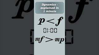 Did you know that dynamics can be explained in 1 minute viraltrending piano dynamics music [upl. by Lytle]