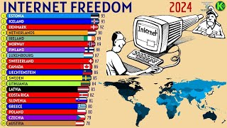 The Countries with the Freest Internet in the World [upl. by Orofselet]