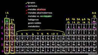 La tabla periódica Clasificación de elementos  Química  Khan Academy en Español [upl. by Malin]