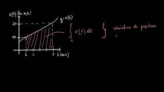 Interpréter une intégrale définie comme la variation dune grandeur [upl. by Freida]