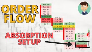 ORDER FLOW How to Trade the Absorption Setup Trade Entry Confirmation [upl. by Salomo610]