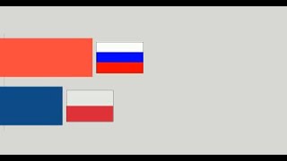 History of Poland vs Russia  Economy Comparison  GDP PPP Per Capita  Race Chart [upl. by Gaal]