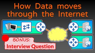 How Data moves through the Internet  Networking Fundamentals [upl. by Adolpho]