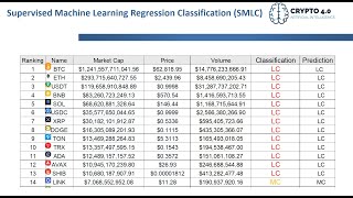 AI Supervised Machine Learning Classification applied for Crypto [upl. by Innek372]