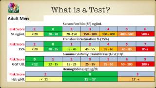 What is a Psychometric Test Crash Course  Module1 [upl. by Ahseiuqal]