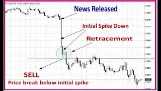 How to trade the news  3 powerful strategies [upl. by Annaear]