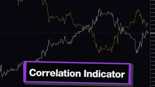 Forex Correlation Indicator MT4  Best Review For 1 Minute [upl. by Nivak]