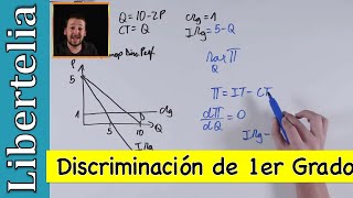 Ejercicio Monopolio discriminador perfecto  Discriminación de precios  Libertelia [upl. by Neeron291]