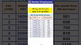 July DA latest Table expected shorts dearnessallowance danewstoday [upl. by Dyanne15]