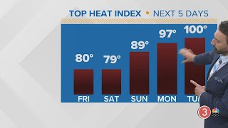 Thursdays extended Cleveland weather forecast [upl. by Ikey]