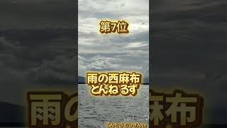 第397回 CCB ザ☆ベストテンランキング改ショート 歌 ランキングアイドル ザベストテンCCB 80年代アイドルソング [upl. by Kohl]