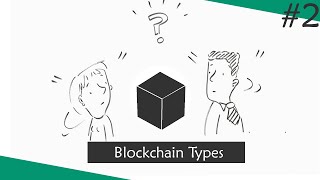 Understanding Blockchain Public Private Consortium Blockchain Types  onChain [upl. by Lesna]