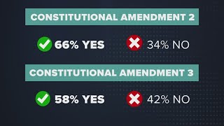 The Breakdown Louisiana voters pass all four constitutional amendments [upl. by Nilya391]