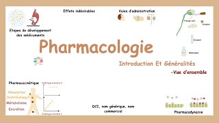 Pharmacologie Introduction Et Généralités [upl. by Arlyne]