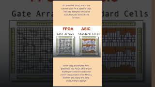 FPGA VS ASIC  allaboutvlsi coding vlsitechnology 10ksubscribers [upl. by Nicolai361]