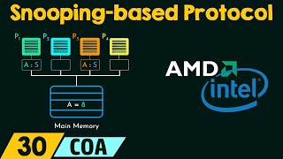 Snoopingbased Cache Coherency Protocol [upl. by Inwat]