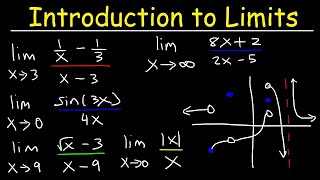 Understanding Limits  Vertical Asymptote [upl. by Behrens693]