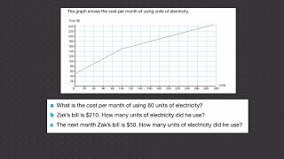 Straightline conversion graphs [upl. by Audwin]