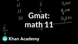 GMAT Math 11  Problem solving  GMAT  Khan Academy [upl. by Cupo]