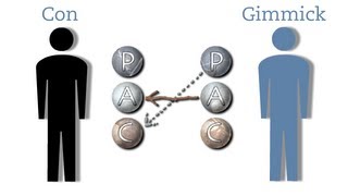 Transactional Analysis 2 games [upl. by Jemmie]