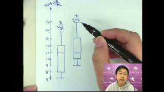 Herman Yeung Mock 模擬試題集 A  Set 4  32 boxandwhisker diagram 框線圖 [upl. by Ahsaela]