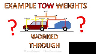 Four towing weight examples  explained [upl. by Packer]