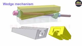 79 the principle of simple mechanisms animation 170 Wedge mechanism [upl. by Black602]