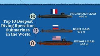 Top 10 Deepest Diving Operational Submarines In 2023 [upl. by Nednyl]