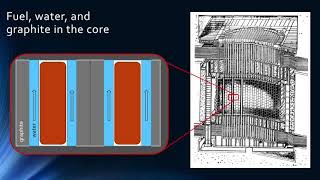 What Technically Happened at Chernobyl [upl. by Jaquith]