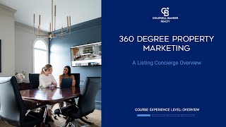 360 Degree Property Marketing  Listing Concierge  Overview [upl. by Aspasia733]