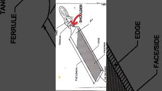 FILE Cutting tool  रेती [upl. by Ormiston]