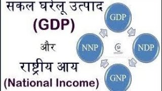 economics lecture 3 राष्ट्रीय आय। जीडीपी।जीएनपी।एनसीपी एनडीपी। GDPndpnnp sscgkcglmtsrailway [upl. by Past151]