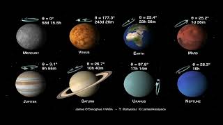 I Pianeti del Sistema Solare Inclinazione e verso rotazione [upl. by Paris]