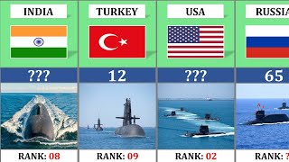 Submarine Fleet Strength By Country 2024 [upl. by Miehar]