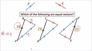 Grade 11 maths Vectors part 1 notes  video 3 [upl. by Anailuj]